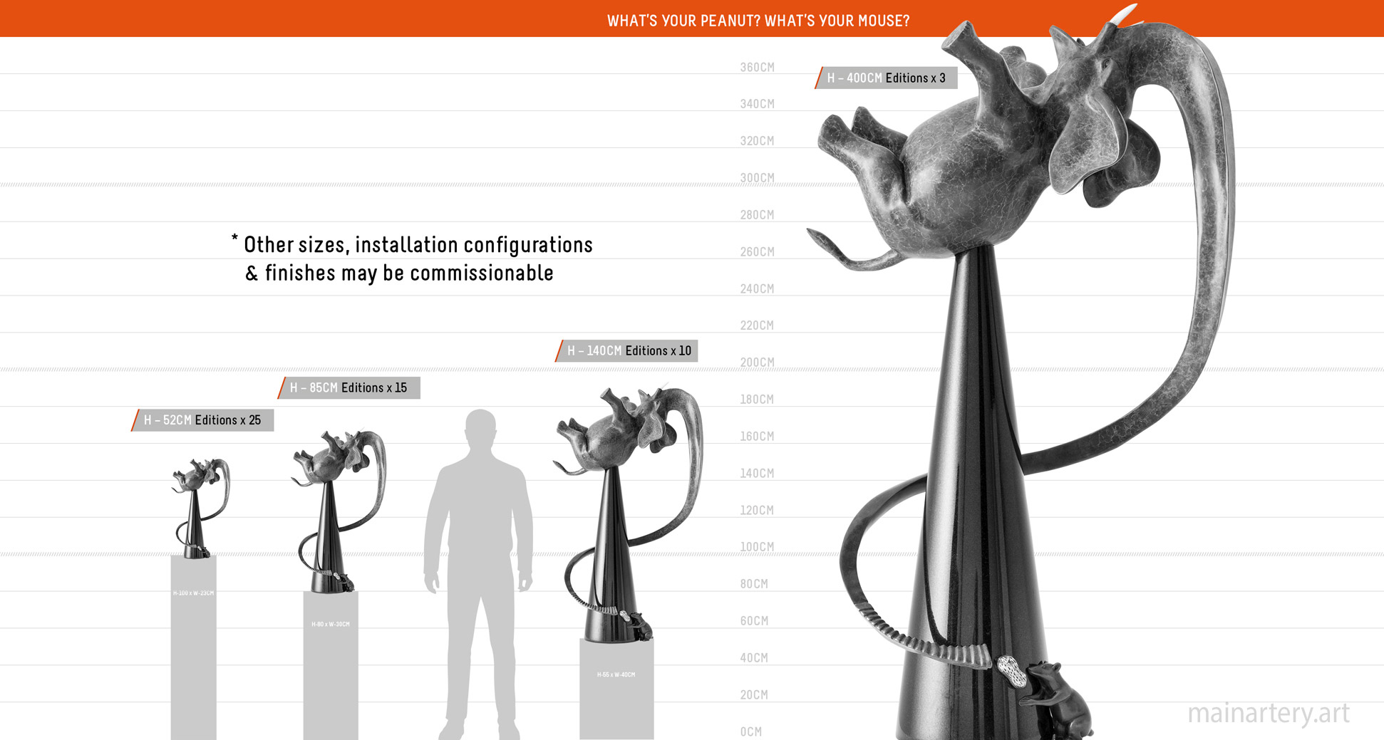 whats your peanut whats your mouse scale sheet todd stuart image
